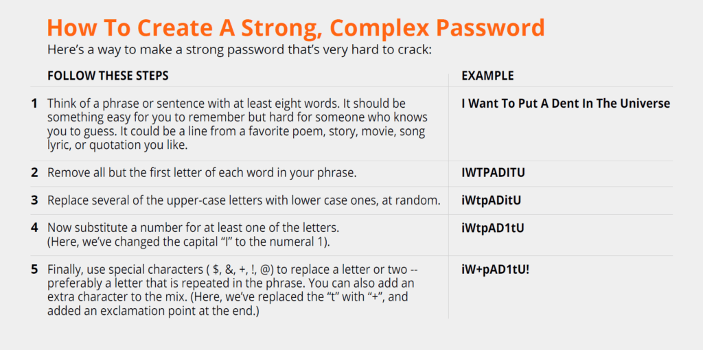 how to create a strong complex password